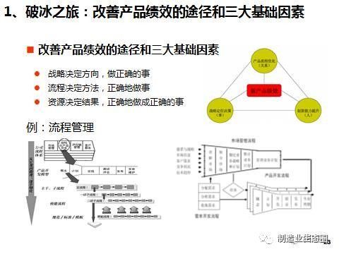 從市場出發(fā) 新產品開發(fā)與戰(zhàn)略規(guī)劃中的營銷策劃實踐
