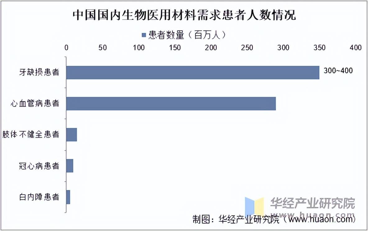 中國生物醫用材料與制品 臨床需求驅動下的發展機遇與挑戰